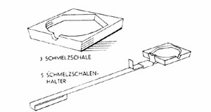 Smeltbakje